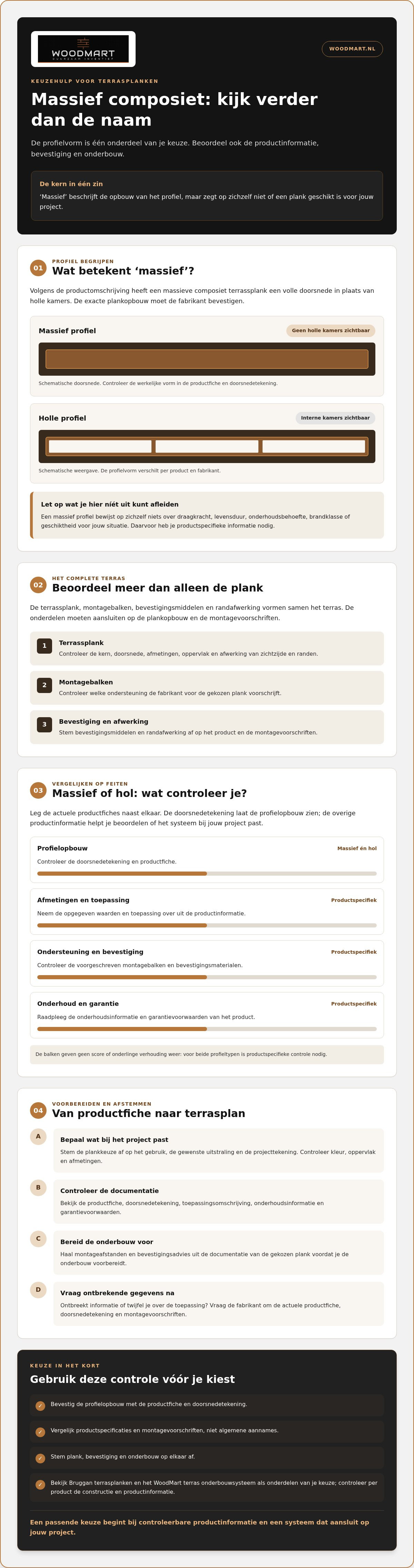 Massief composiet vlonderplanken