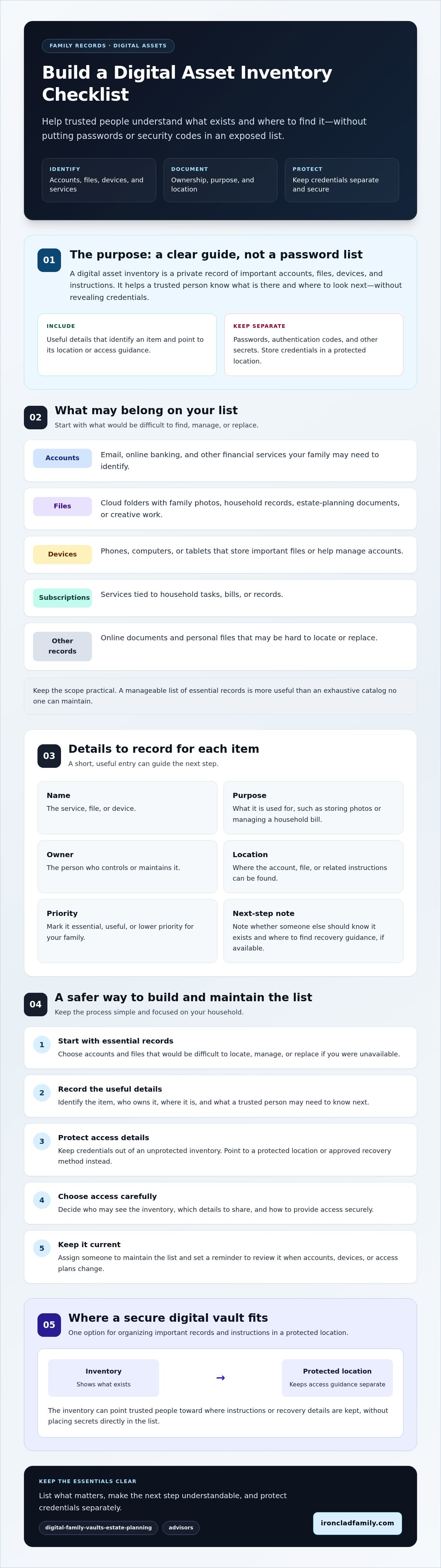 Digital asset inventory checklist