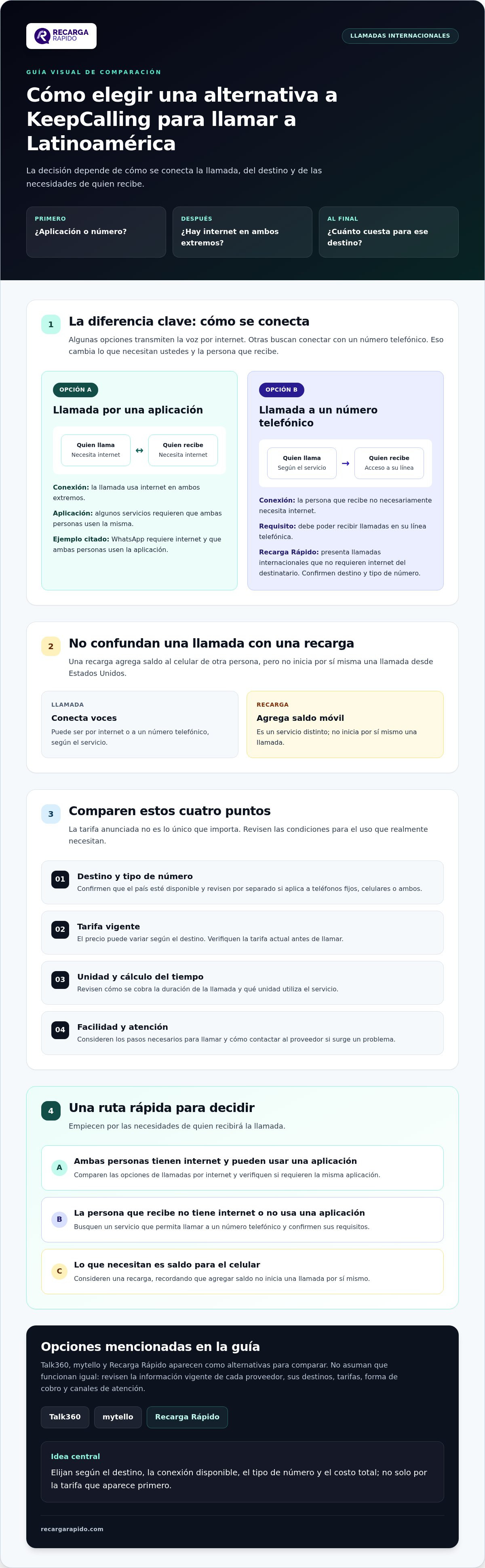Alternativas a keepcalling para llamar a latinoamerica