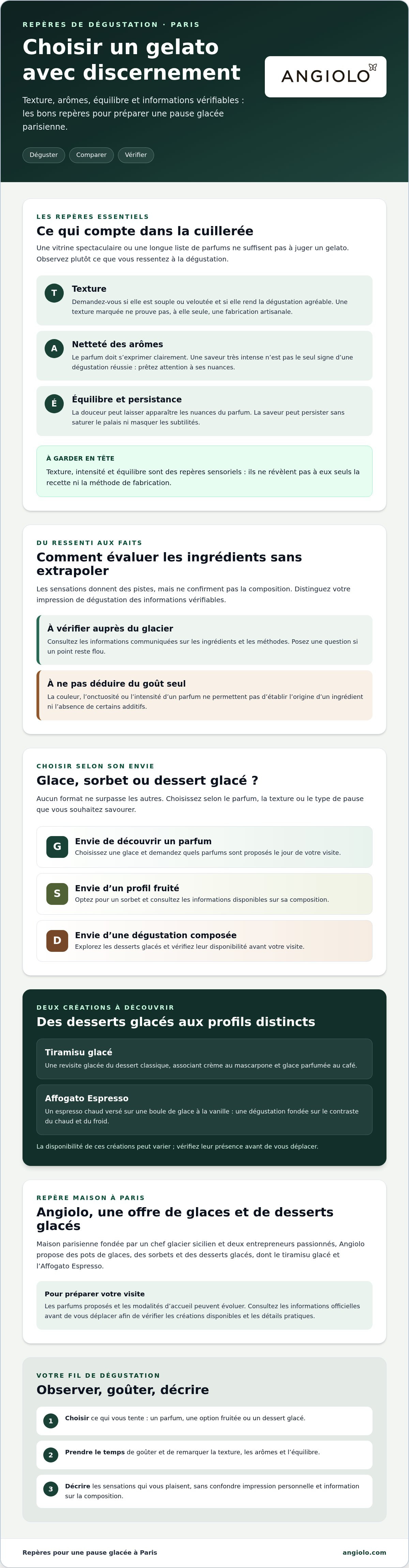 Les meilleurs gelato de Paris