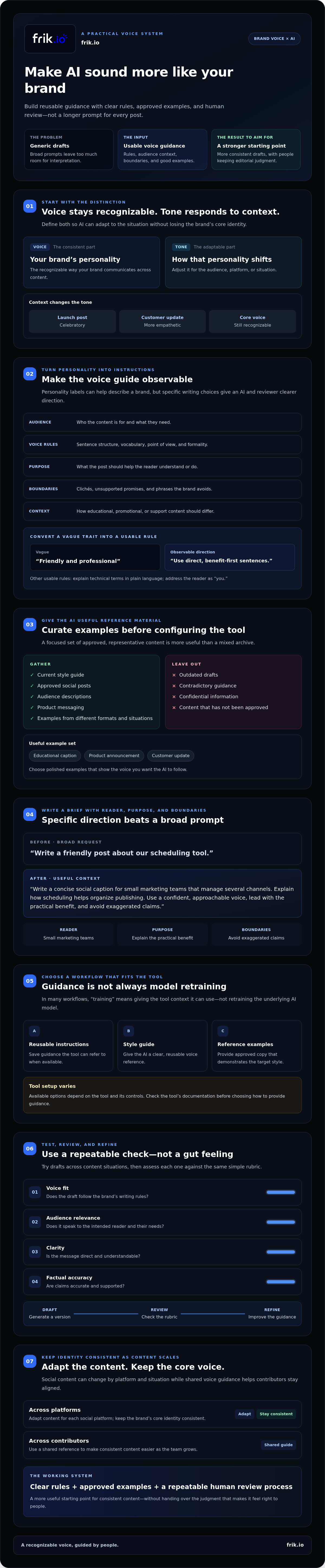 How to train AI on my brand's tone