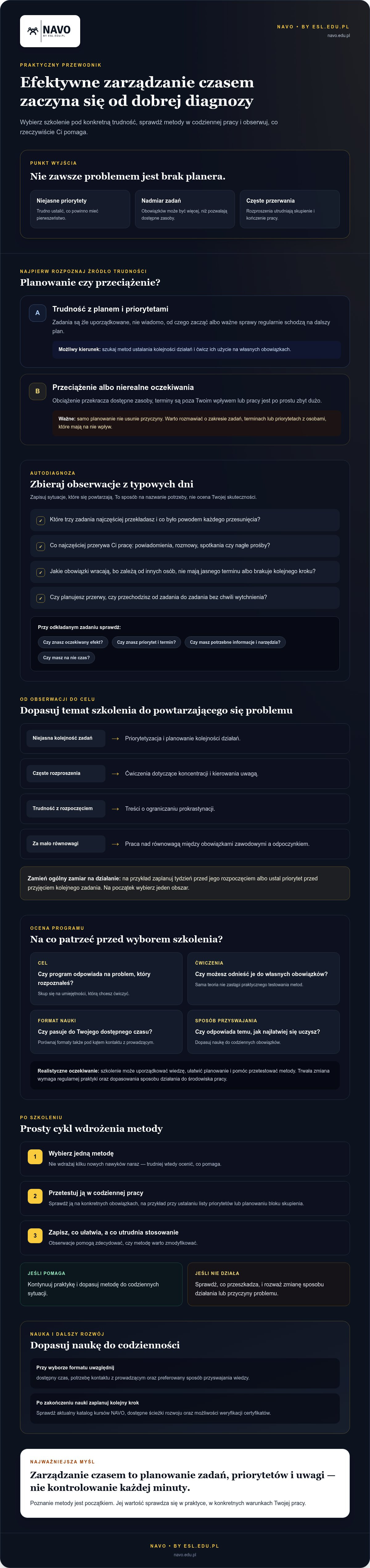 Efektywne zarządzanie czasem szkolenie