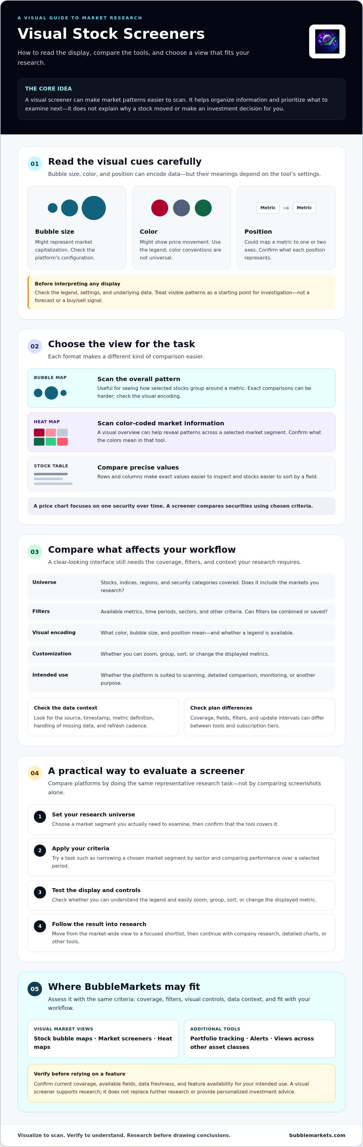 Visual stock screener