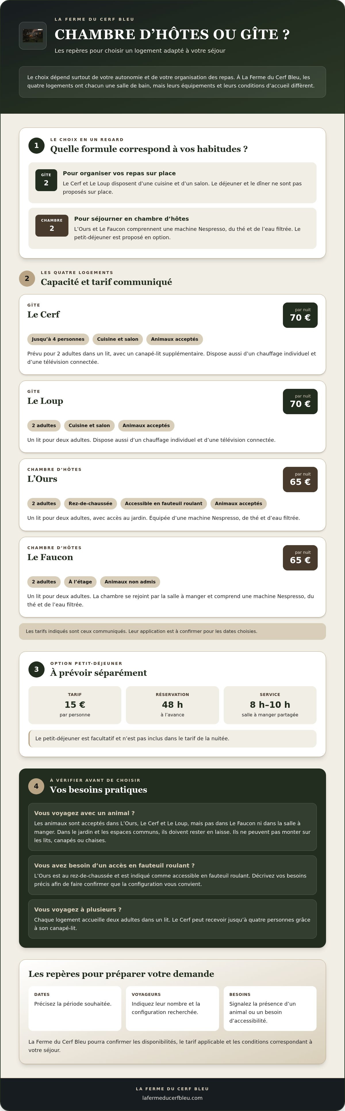 Où dormir près de Chablis