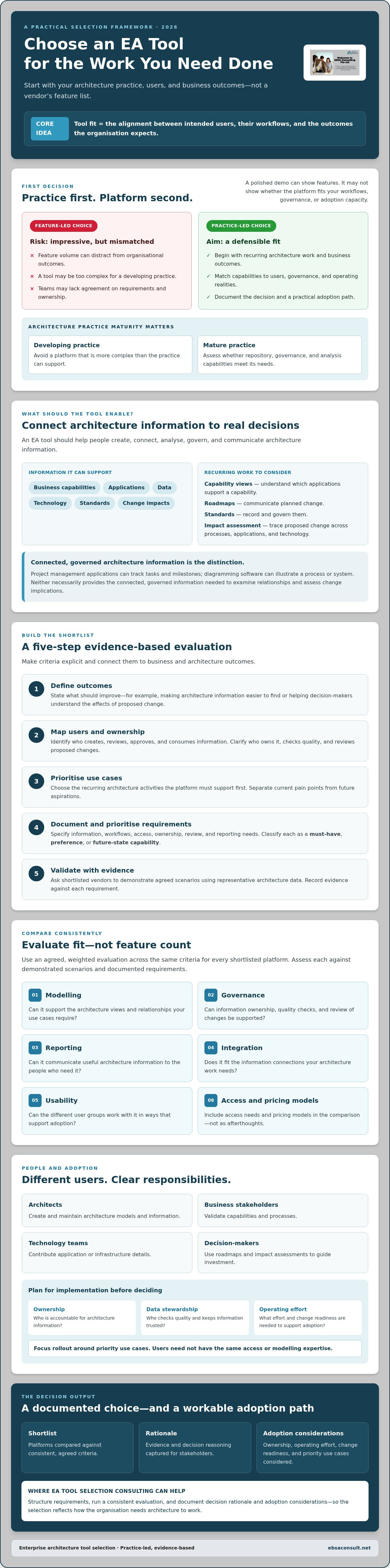 Ea tool selection consulting