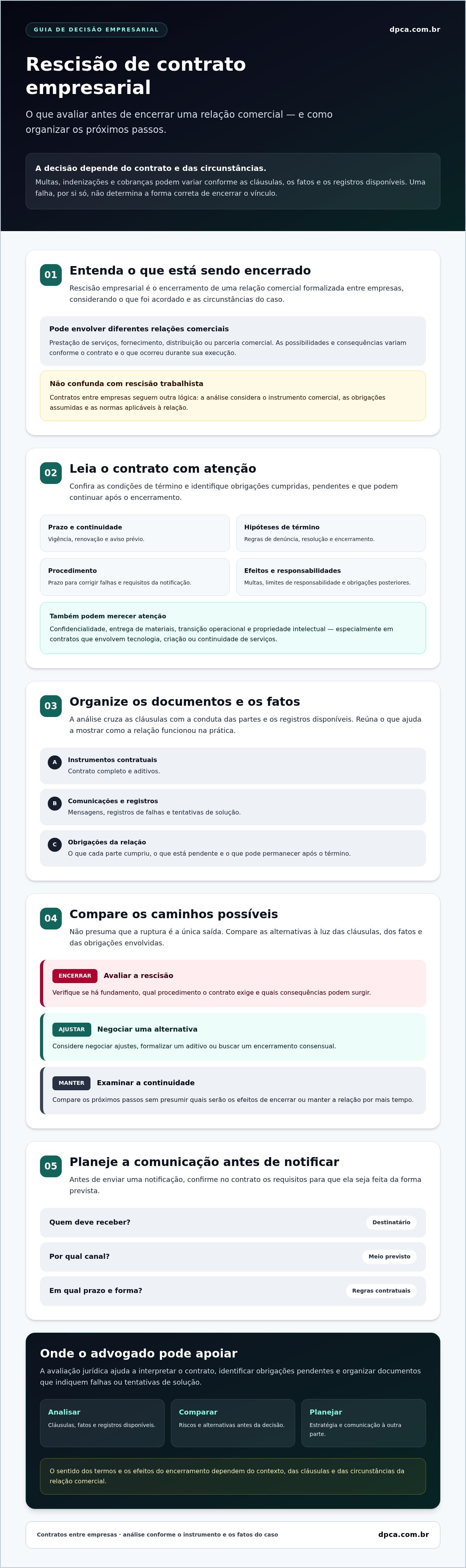 Rescisao de contrato empresarial advogado