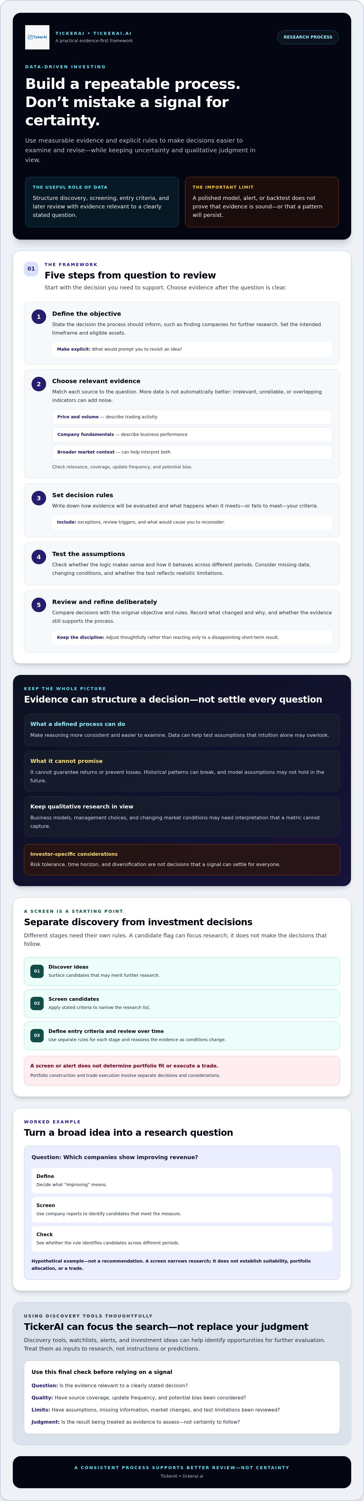 Data-driven investment strategy