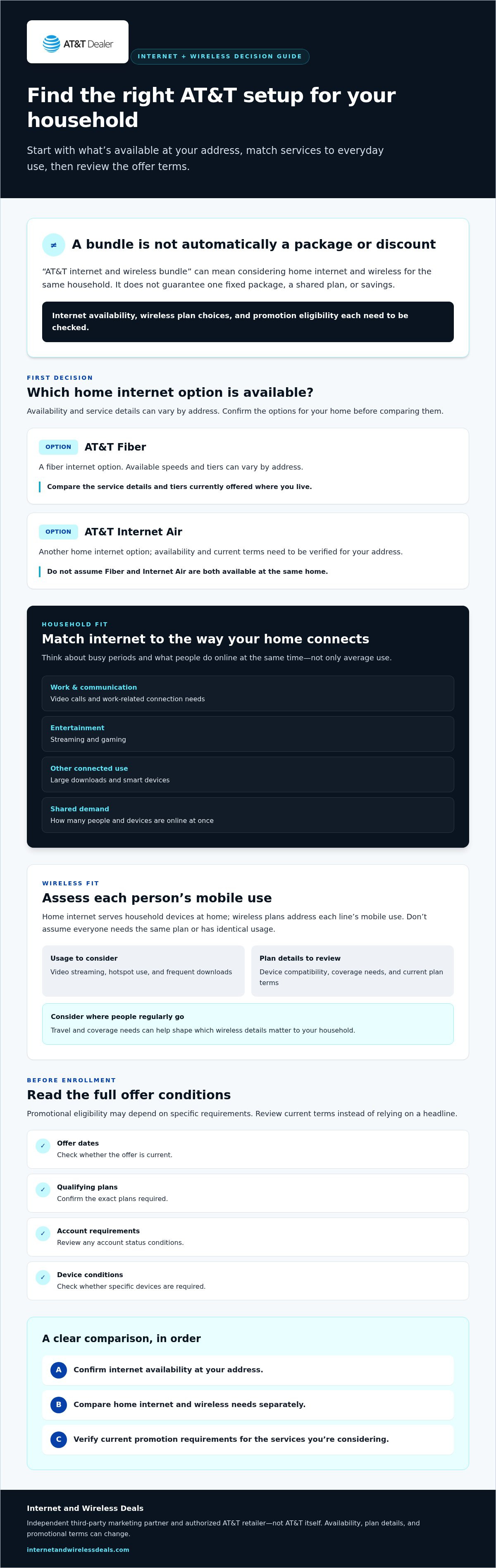 AT&T internet and wireless bundle