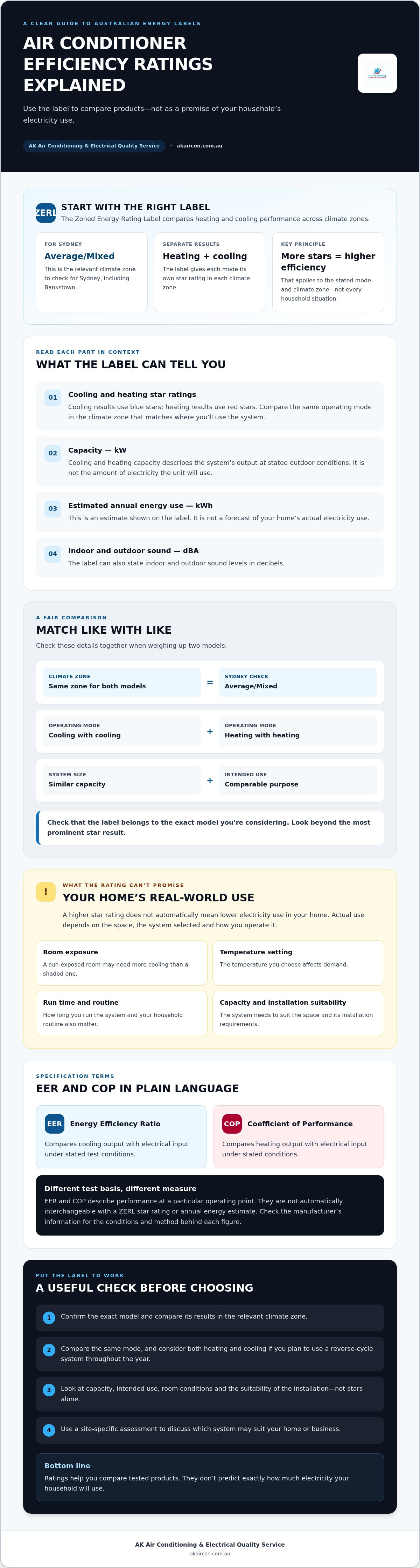 Air conditioner efficiency ratings explained australia
