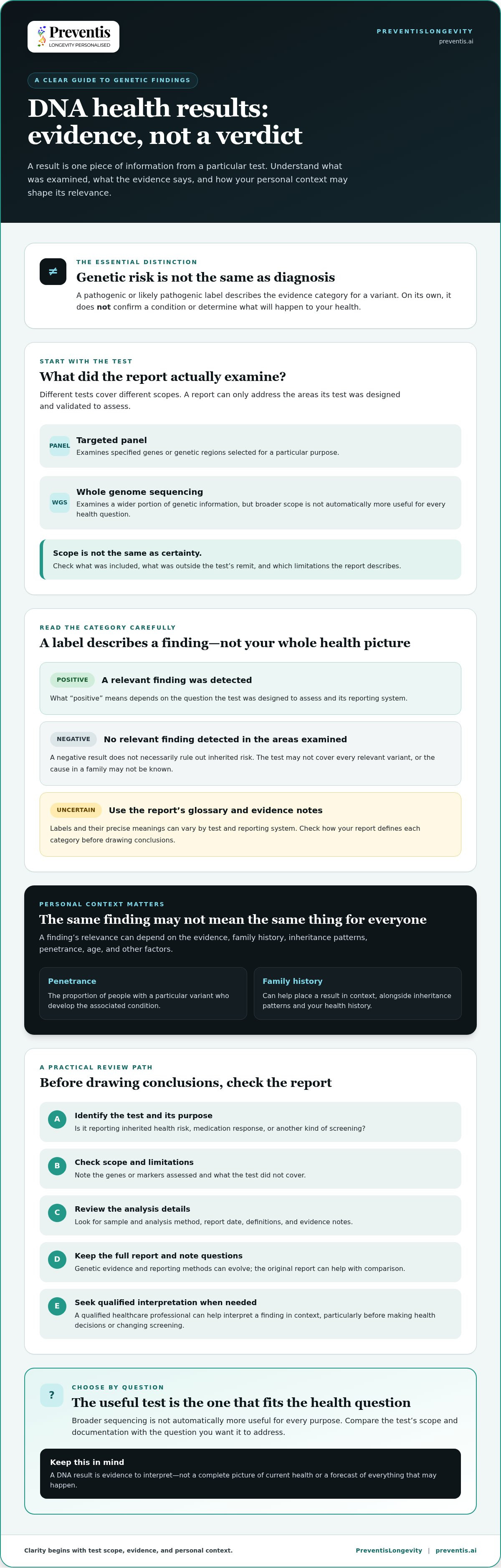 How to interpret DNA health results