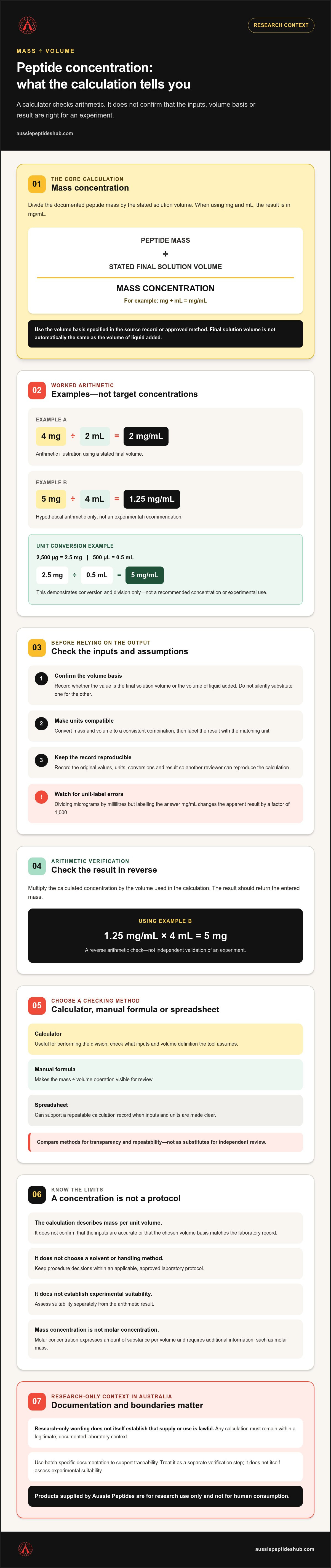 Peptide reconstitution calculator australia