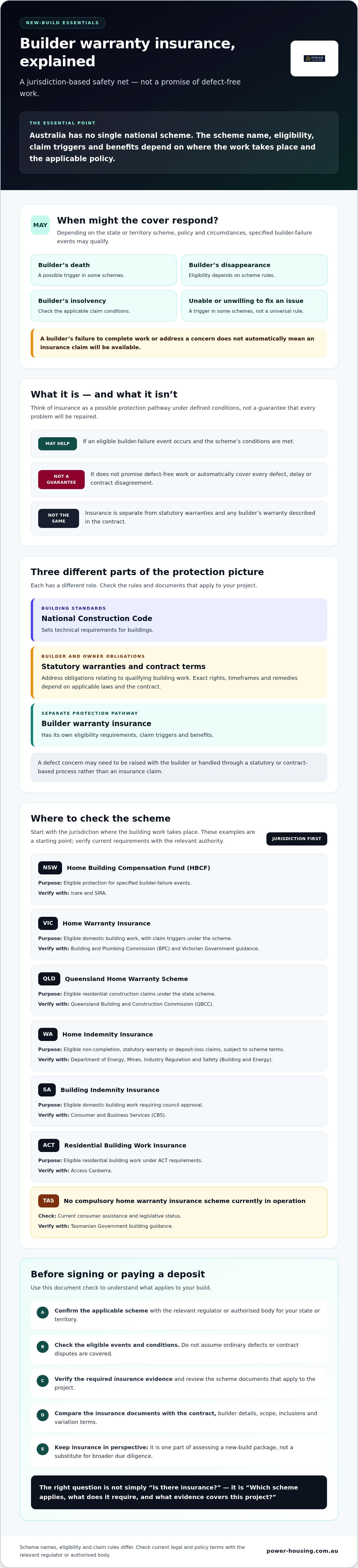 Builder warranty insurance explained