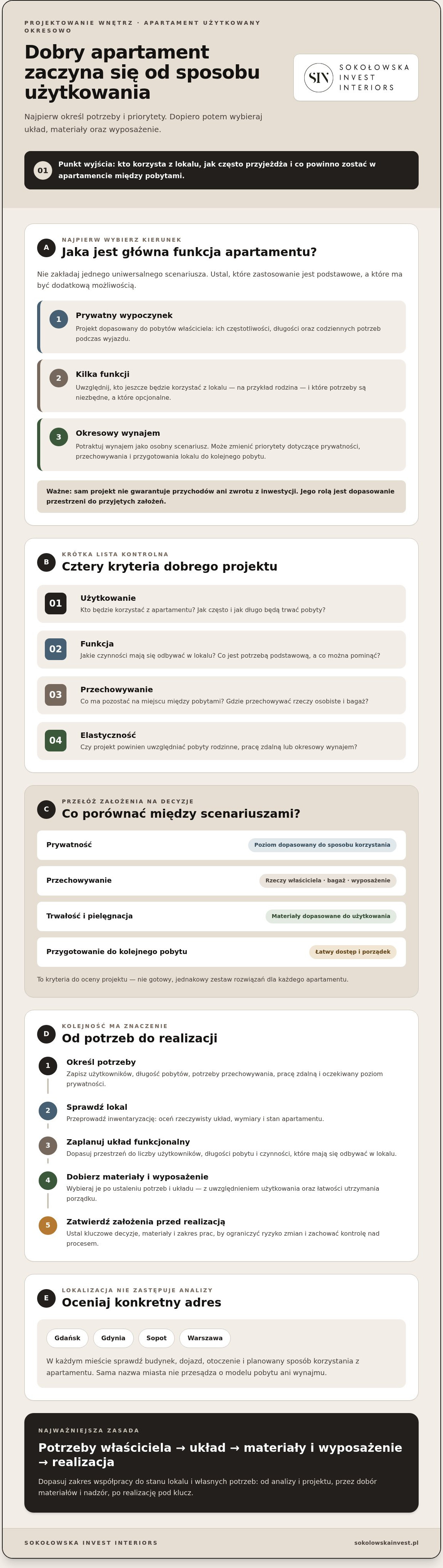 Projektowanie apartamentów second home