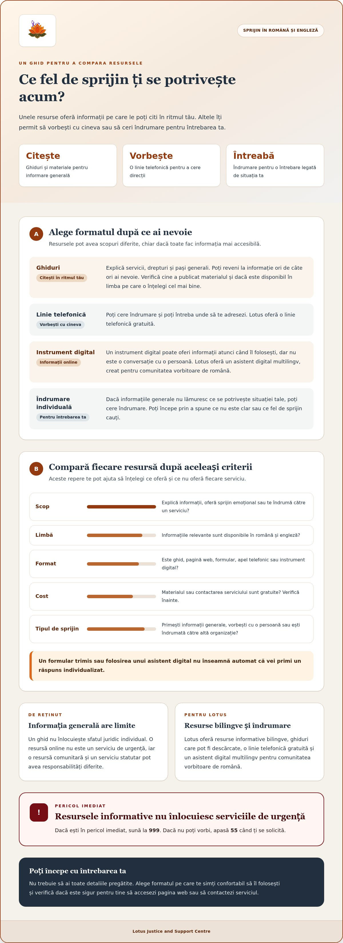 Bilingual support resources for domestic abuse cases