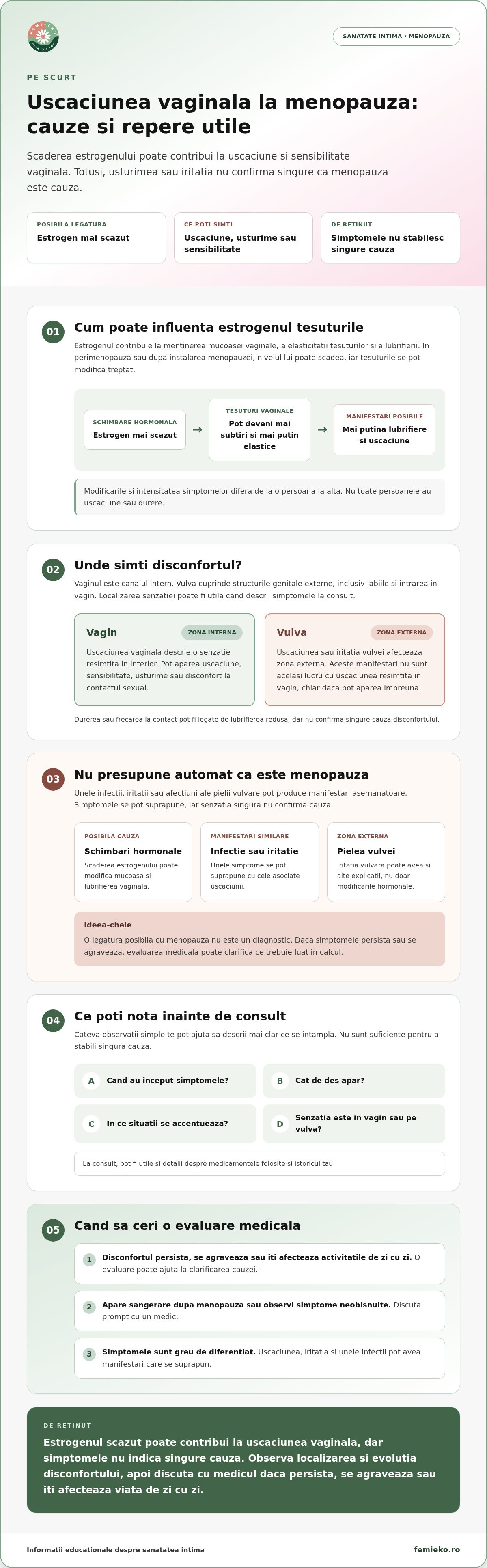 Uscăciunea vaginală