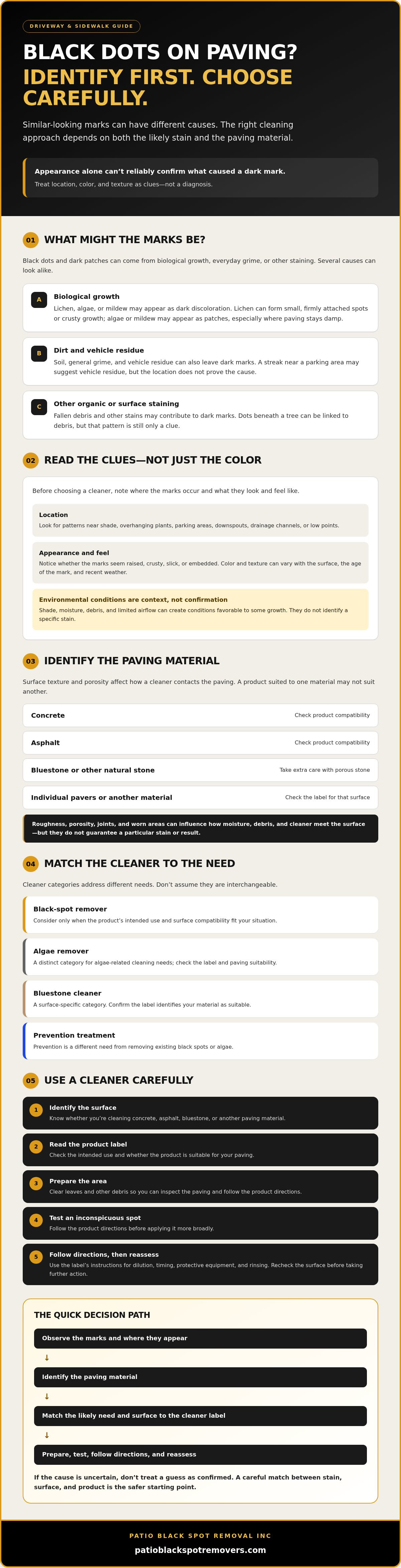 Driveway Cleaning Products