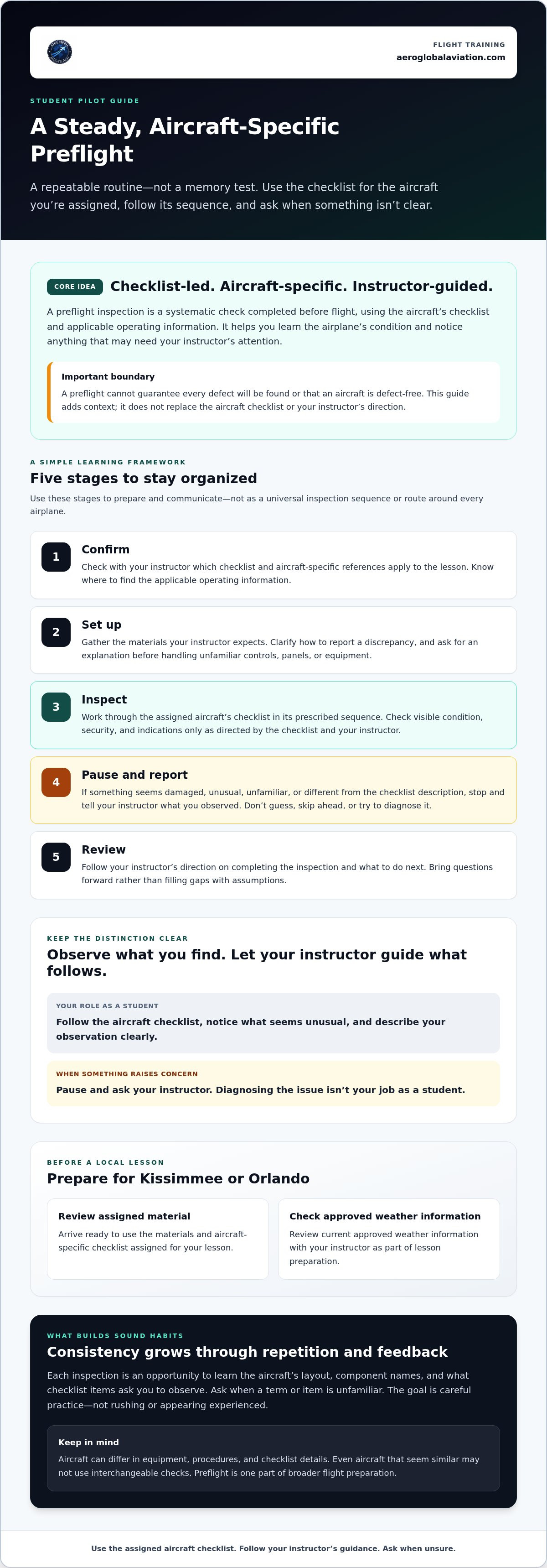 Student pilot preflight inspection guide