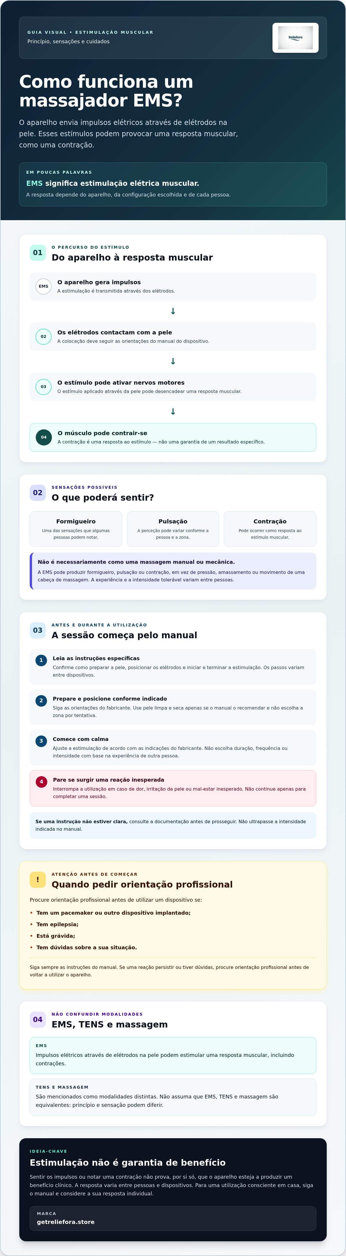 Como funciona massajador ems