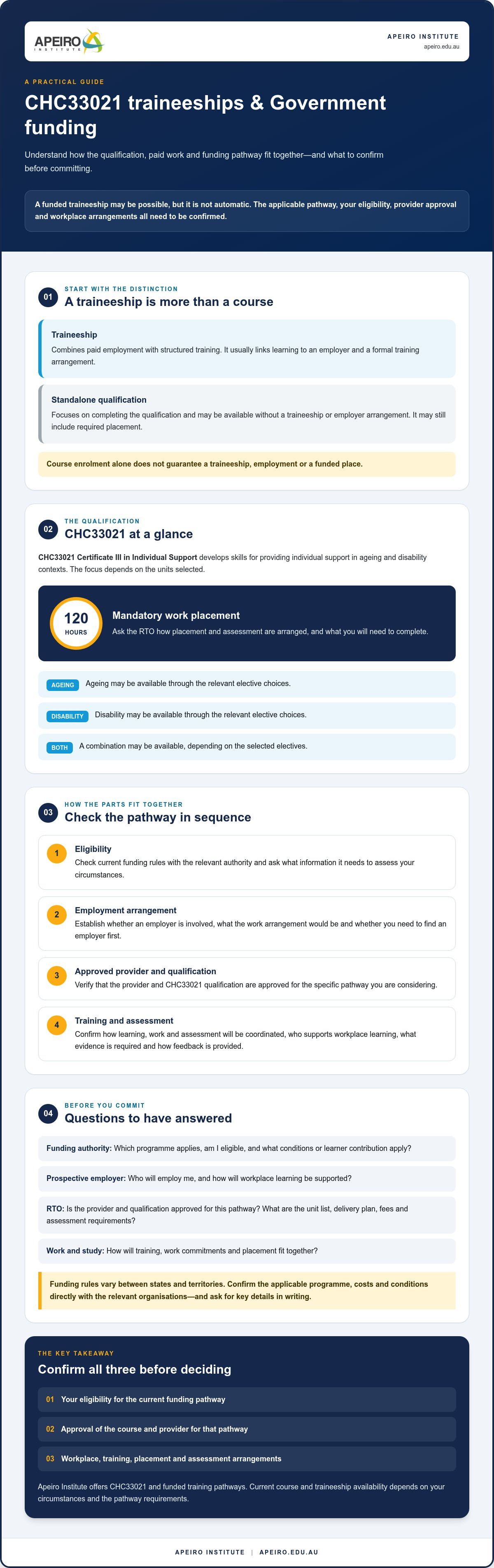Government funded CHC33021 traineeship