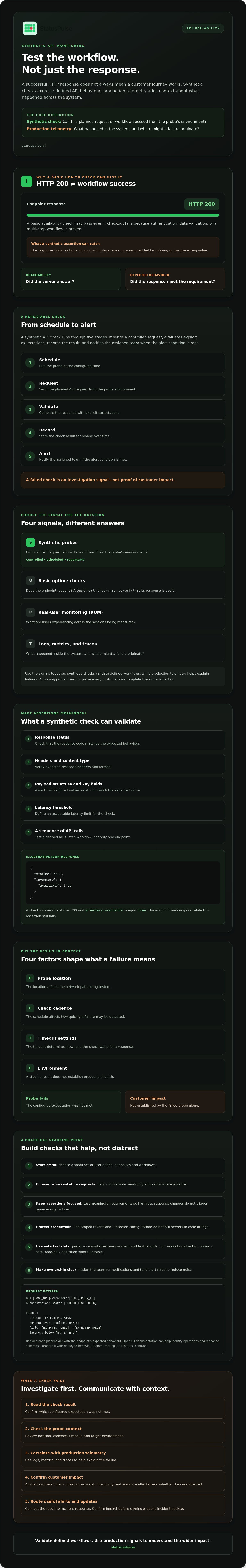 Synthetic API monitoring
