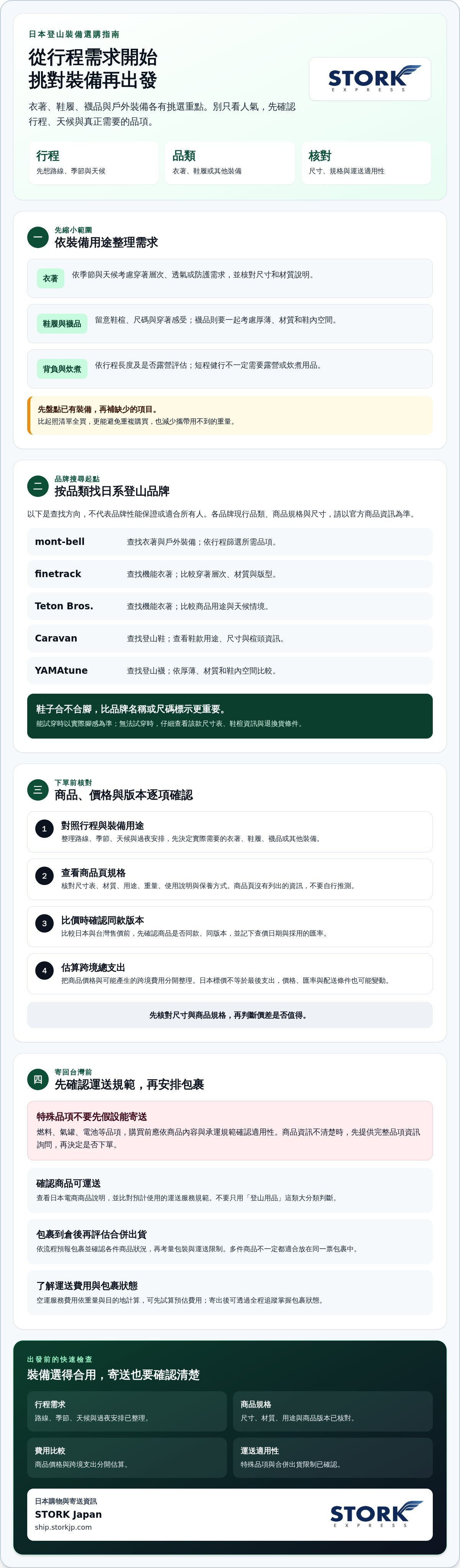 日本登山用品品牌推薦