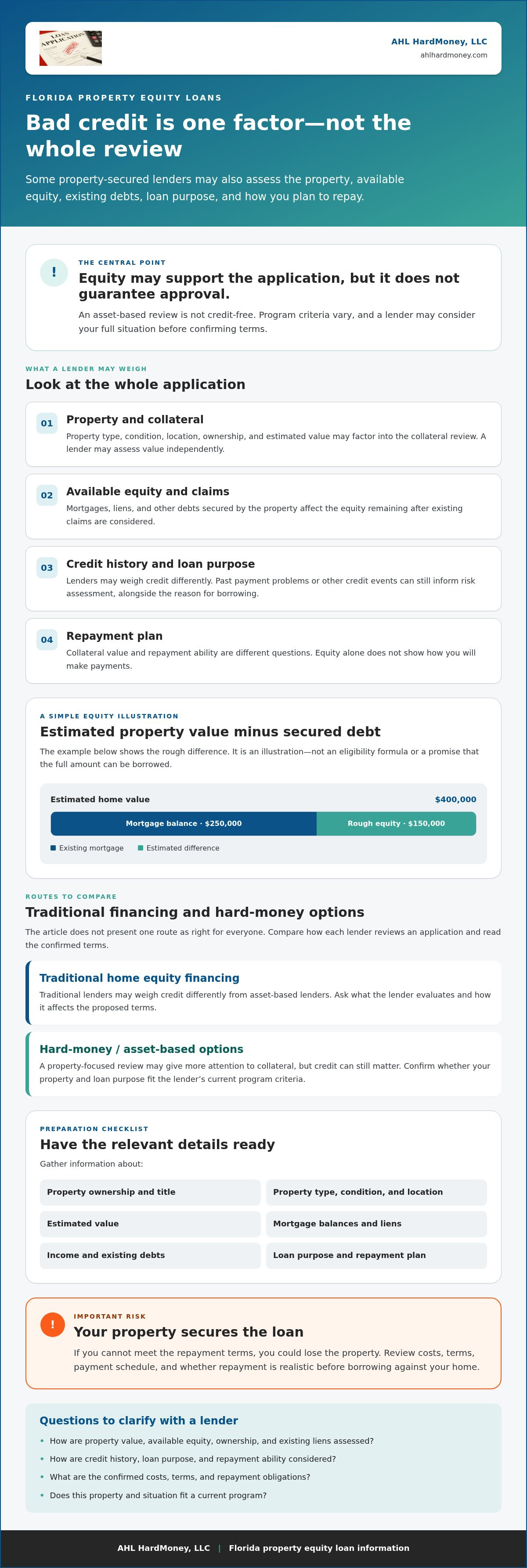 Property equity loans bad credit