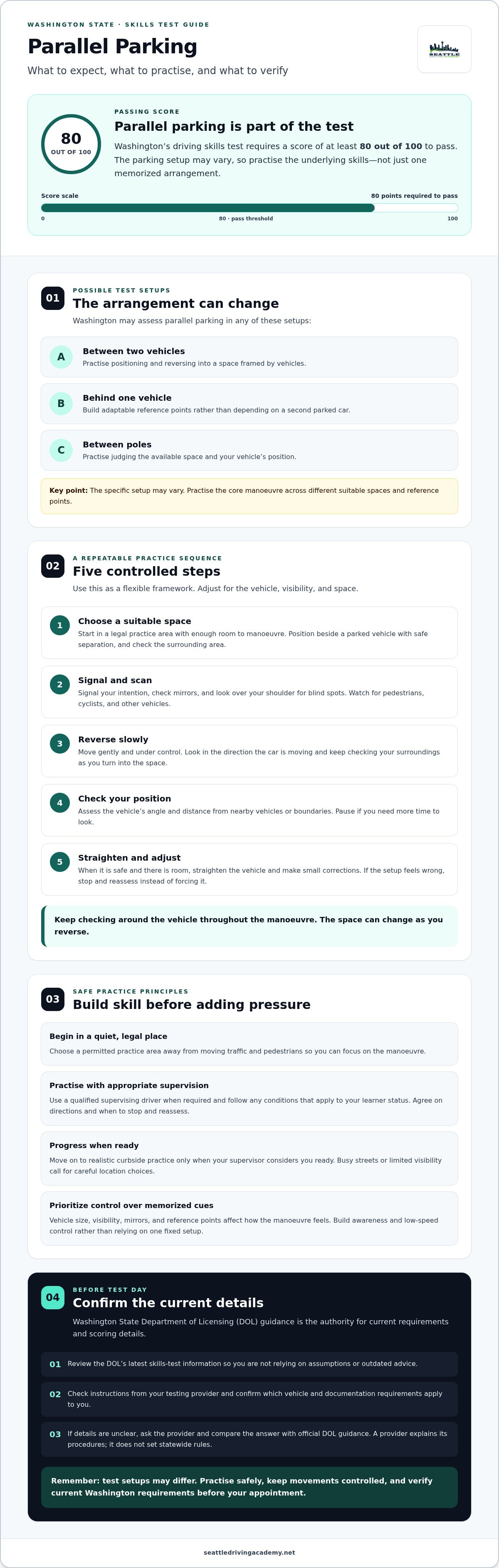 Parallel parking requirements wa driving test