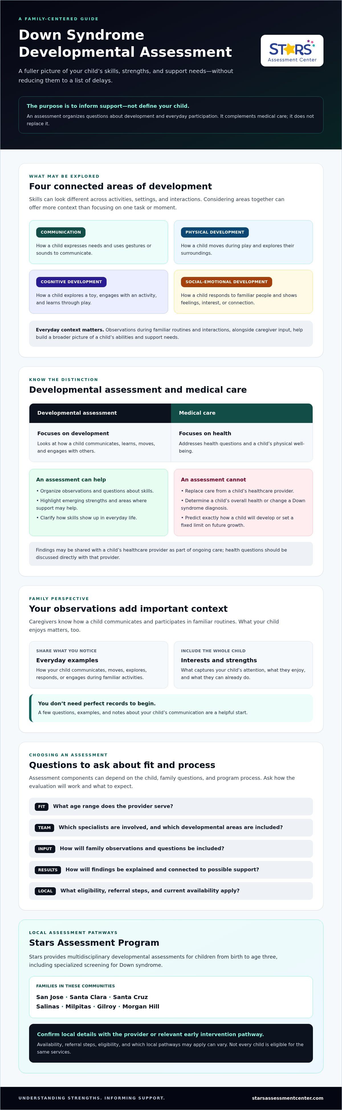 Down syndrome developmental assessment
