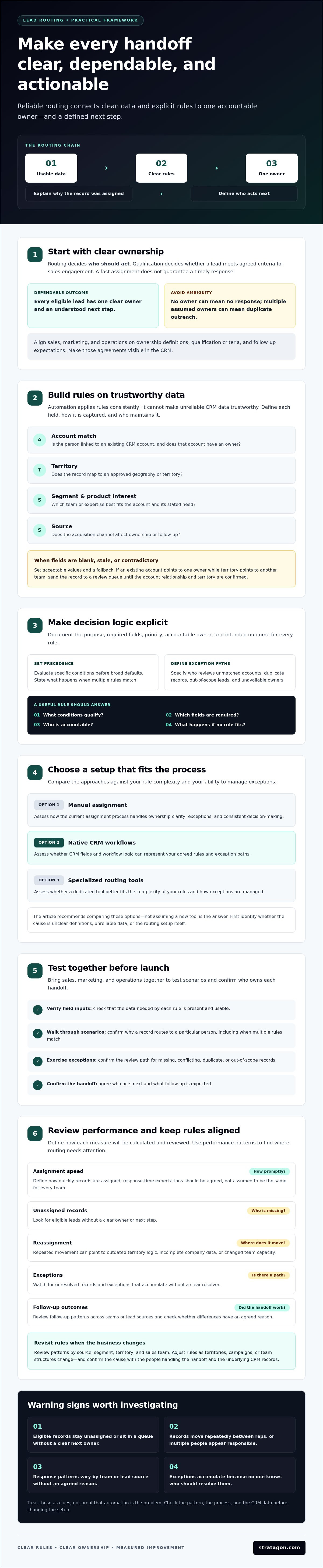 Lead routing best practices
