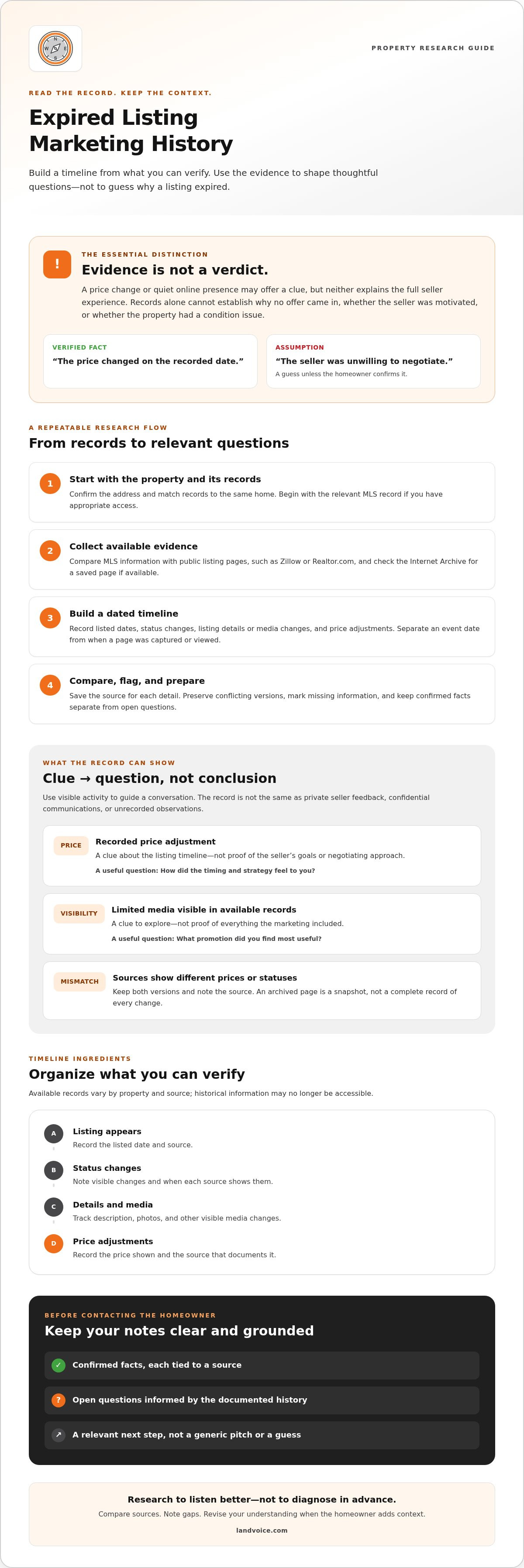 Analyzing an expired listing's marketing history