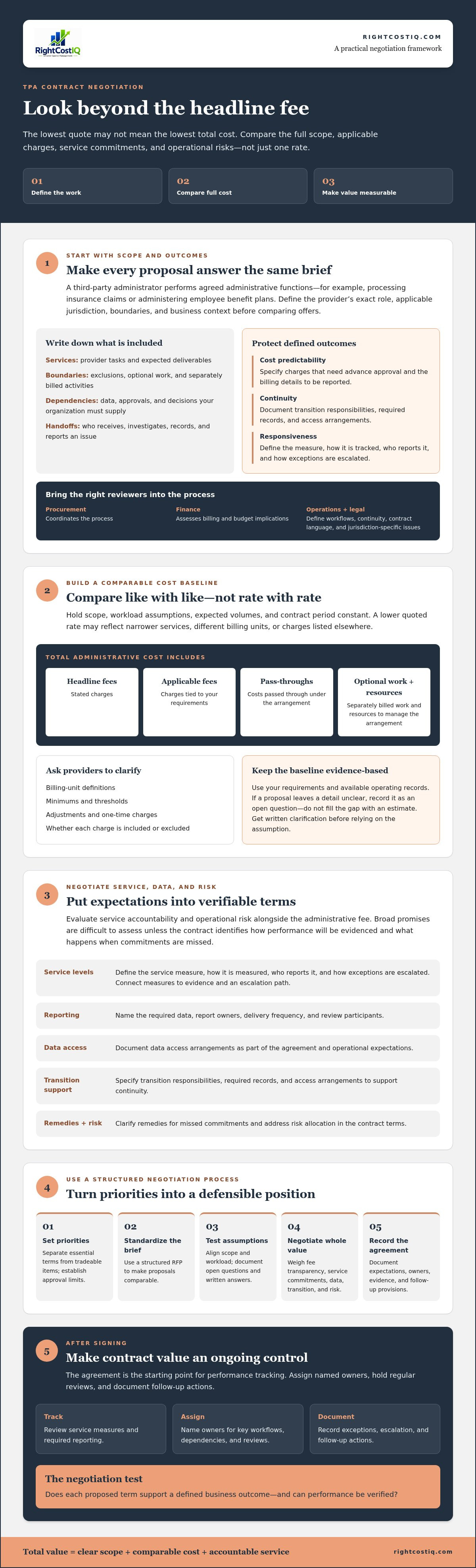 Negotiating tpa contracts