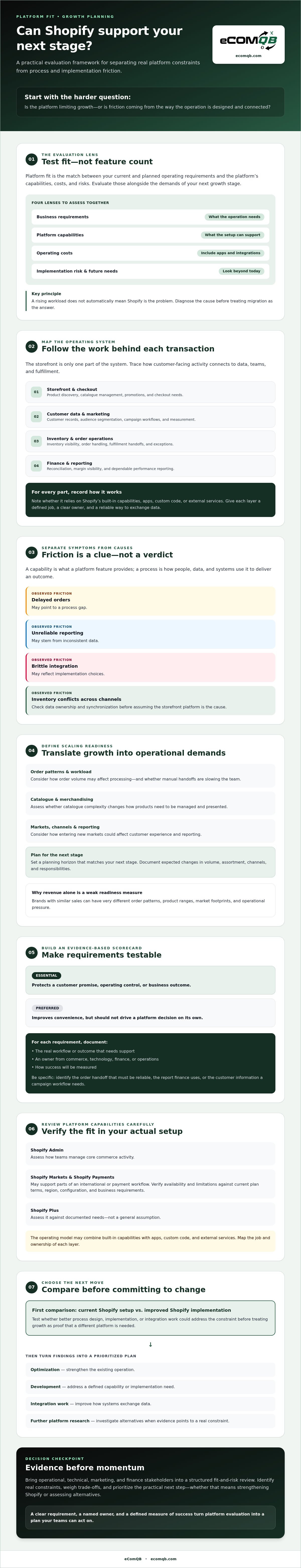 Shopify platform evaluation for scaling brands