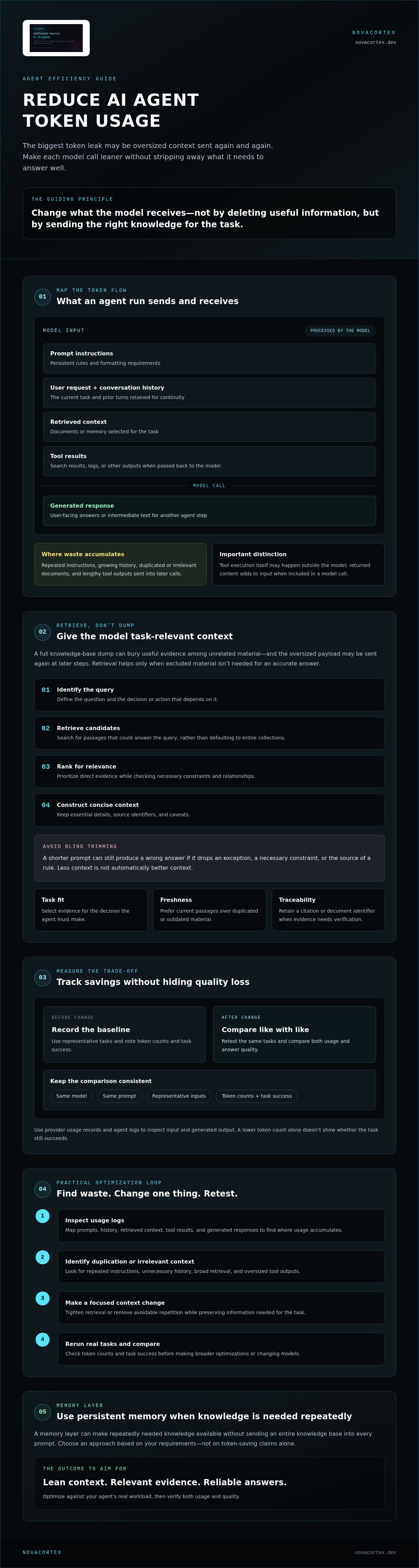 Reduce AI agent token usage