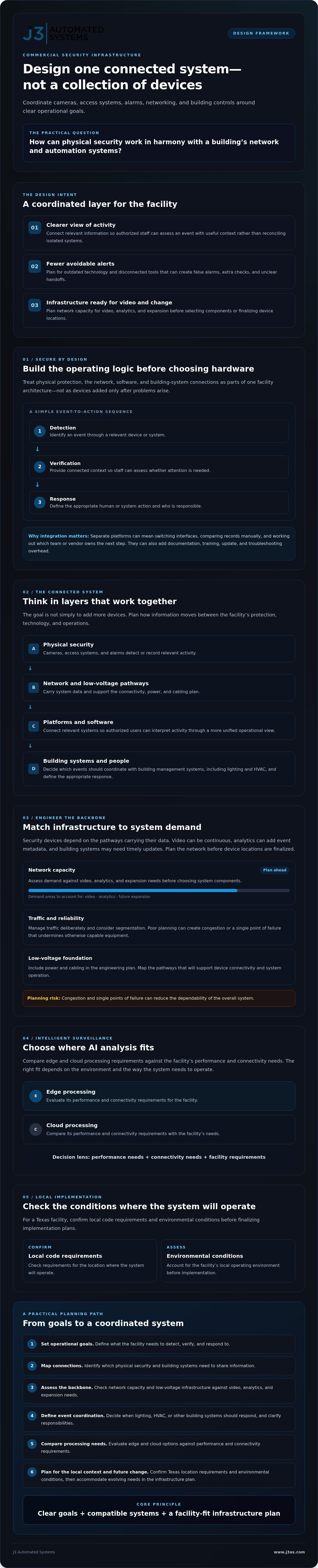 Commercial security infrastructure design