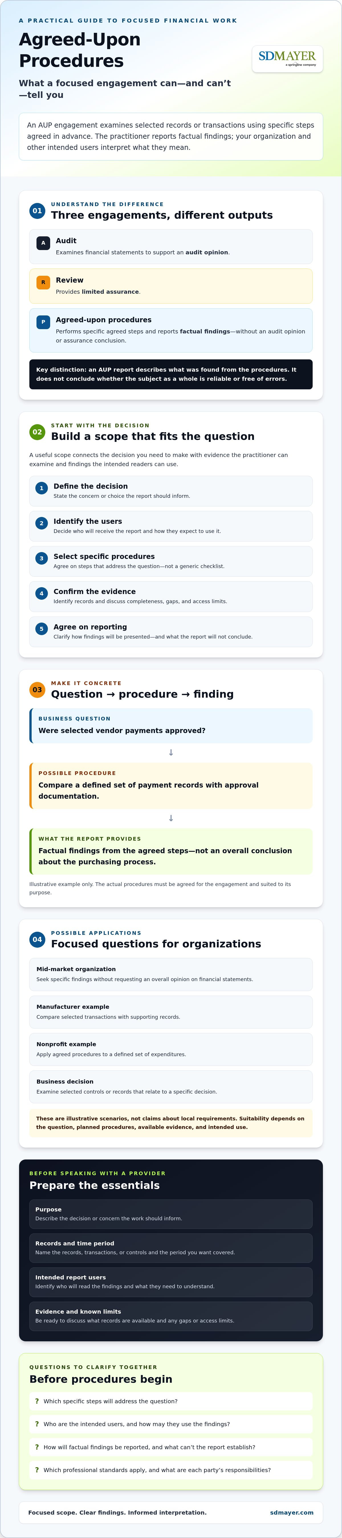 Agreed-upon procedures engagement Santa Rosa