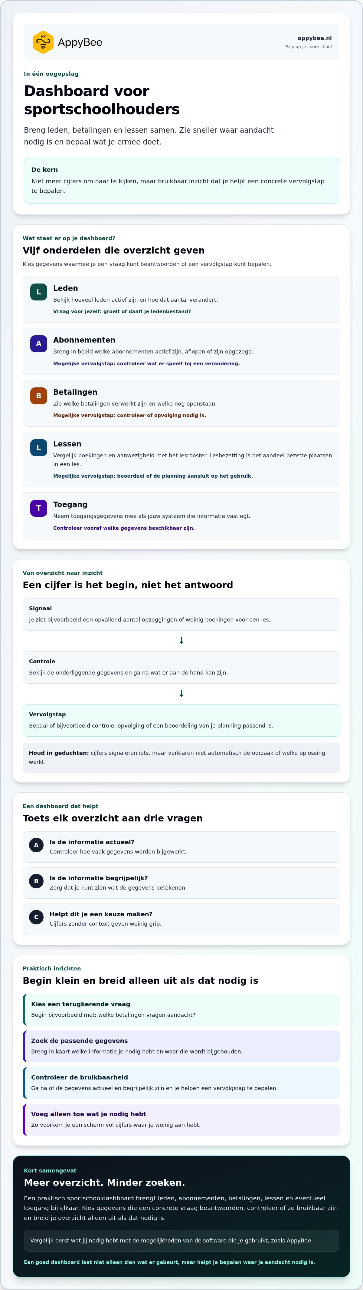 Dashboard voor sportschoolhouders