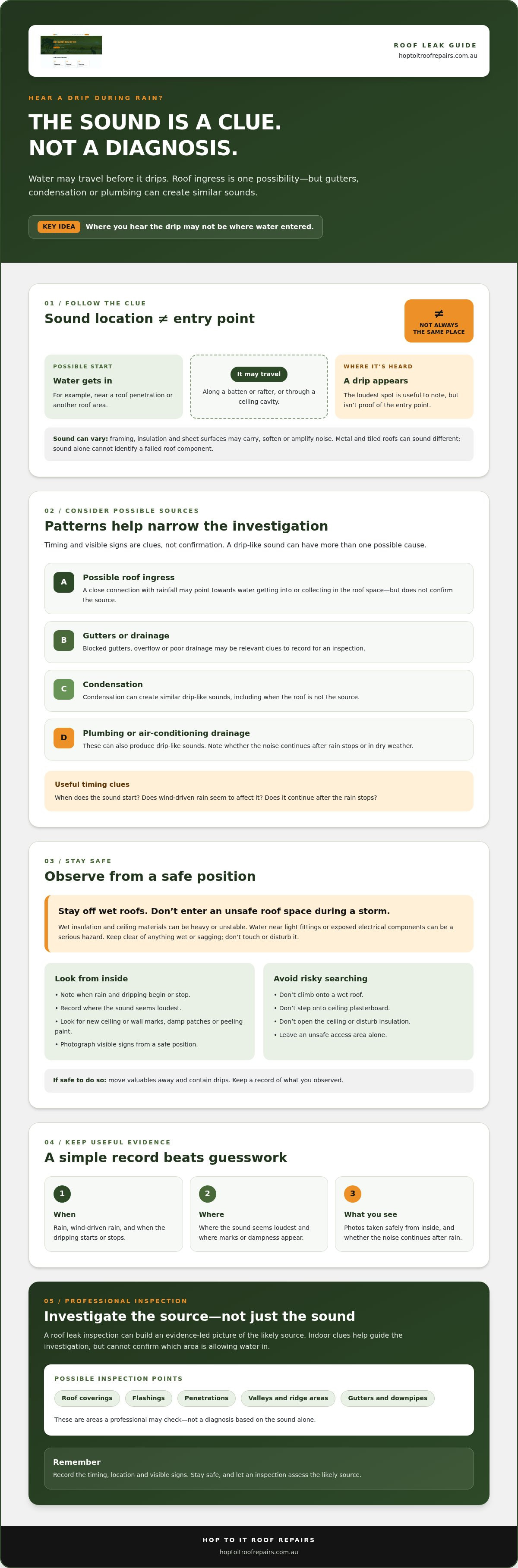 Dripping sound in attic during rain