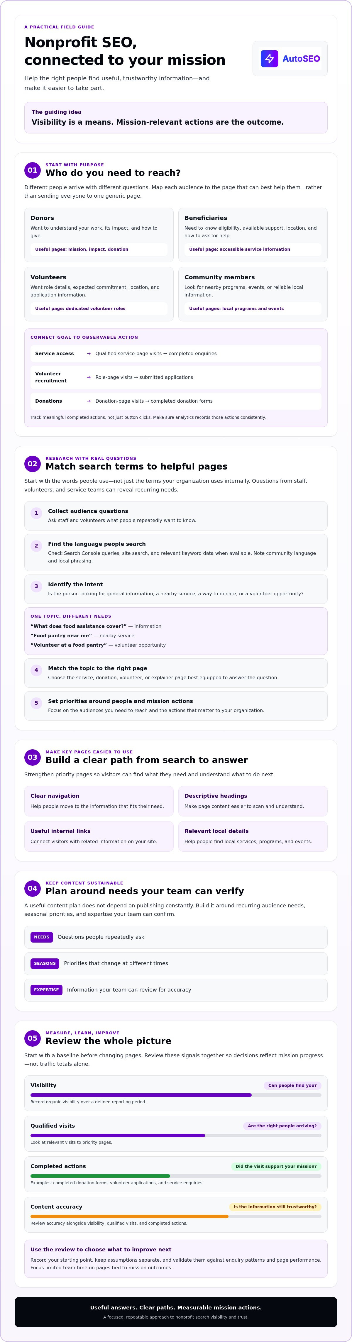 Seo for non-profit organizations