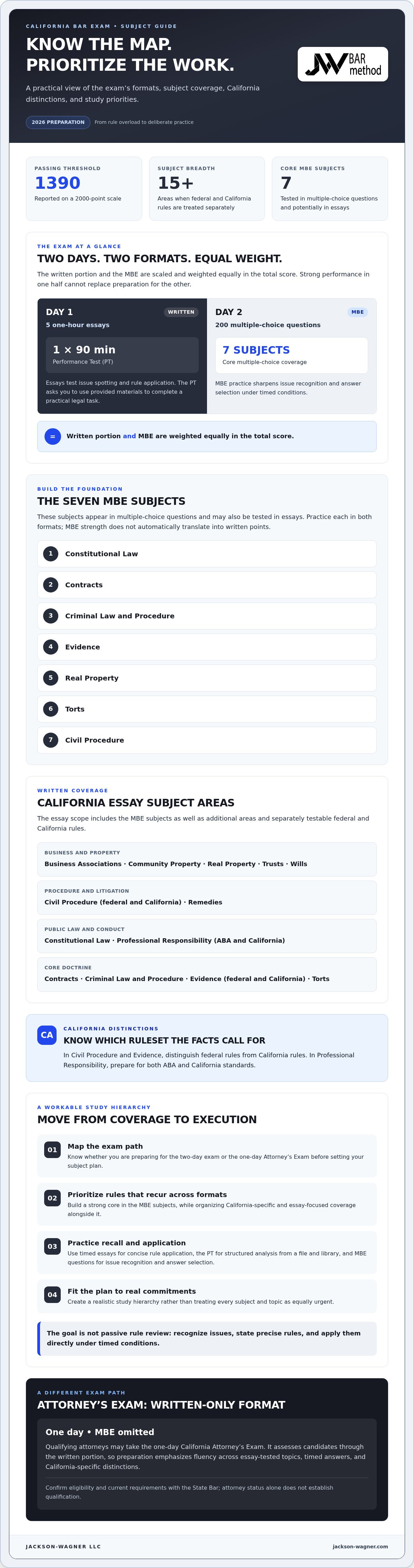 California bar exam subjects