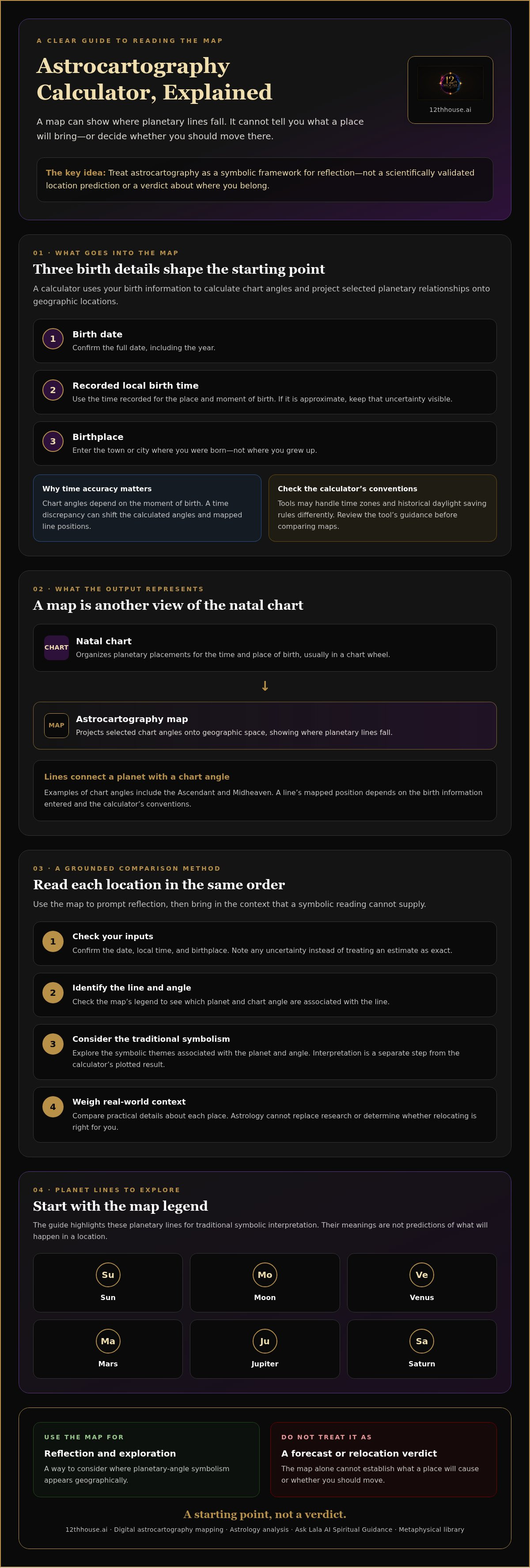 Astrocartography calculator