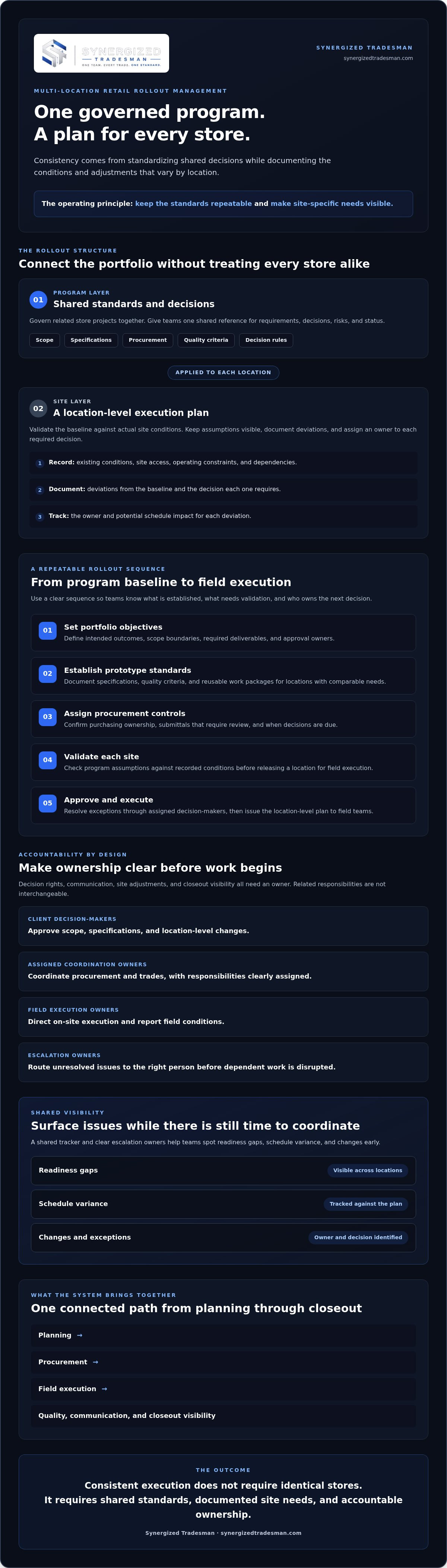 Multi-location retail rollout management