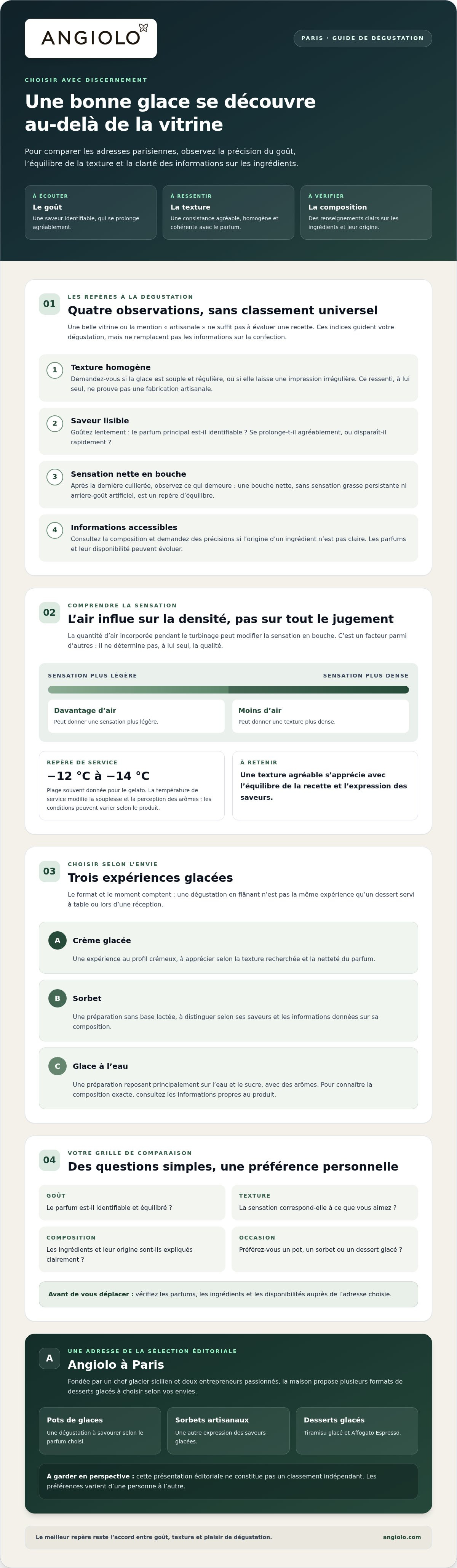 Les meilleures crèmes glacées de Paris