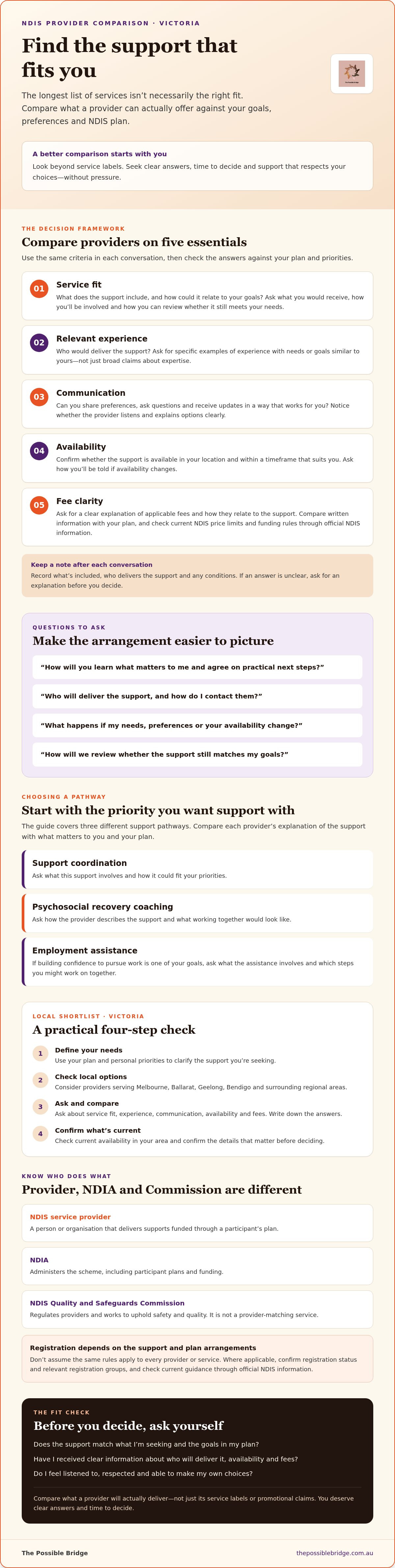 Ndis service provider