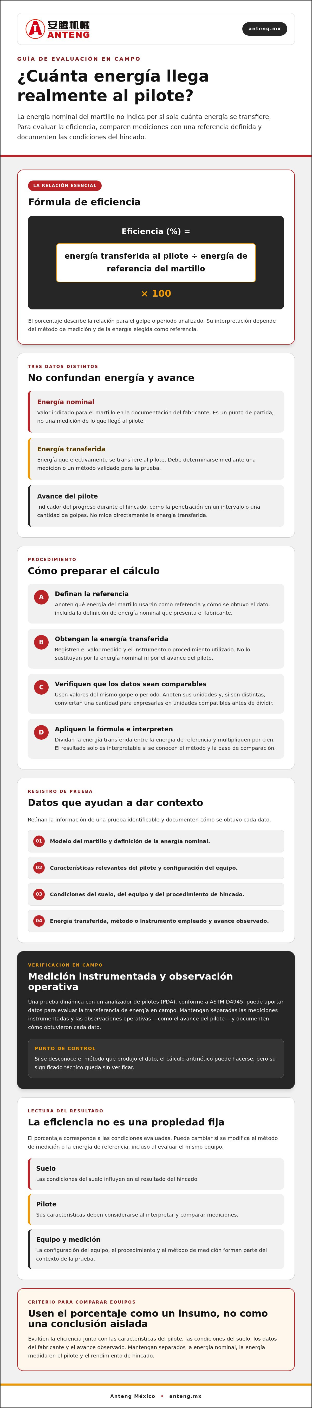 Cálculo de la eficiencia de un martillo de impacto