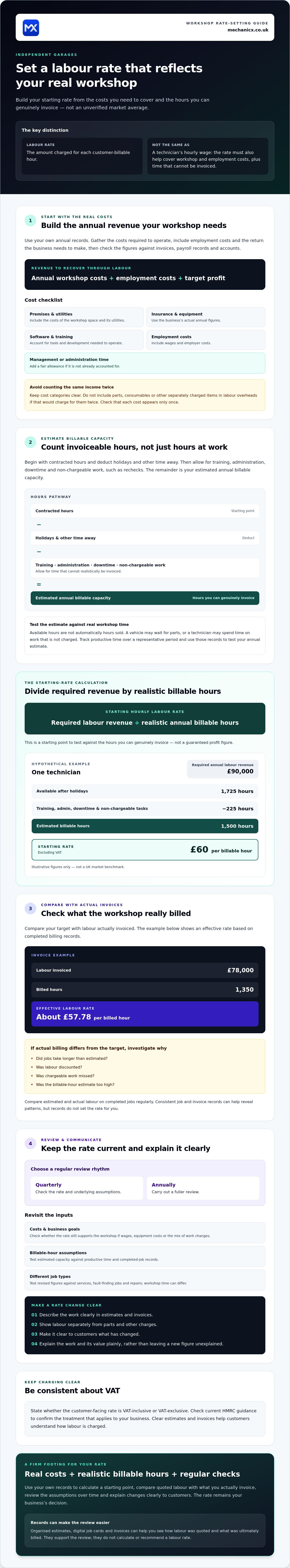 Setting labour rates for independent garage