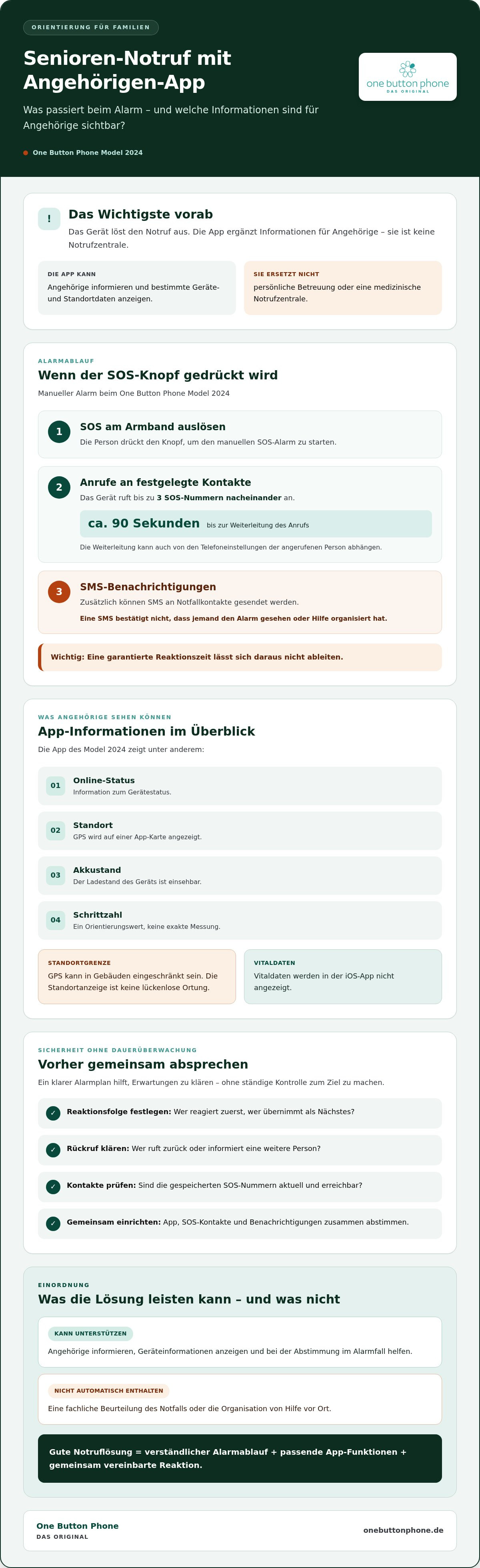 Senioren notruf mit angehörigen app