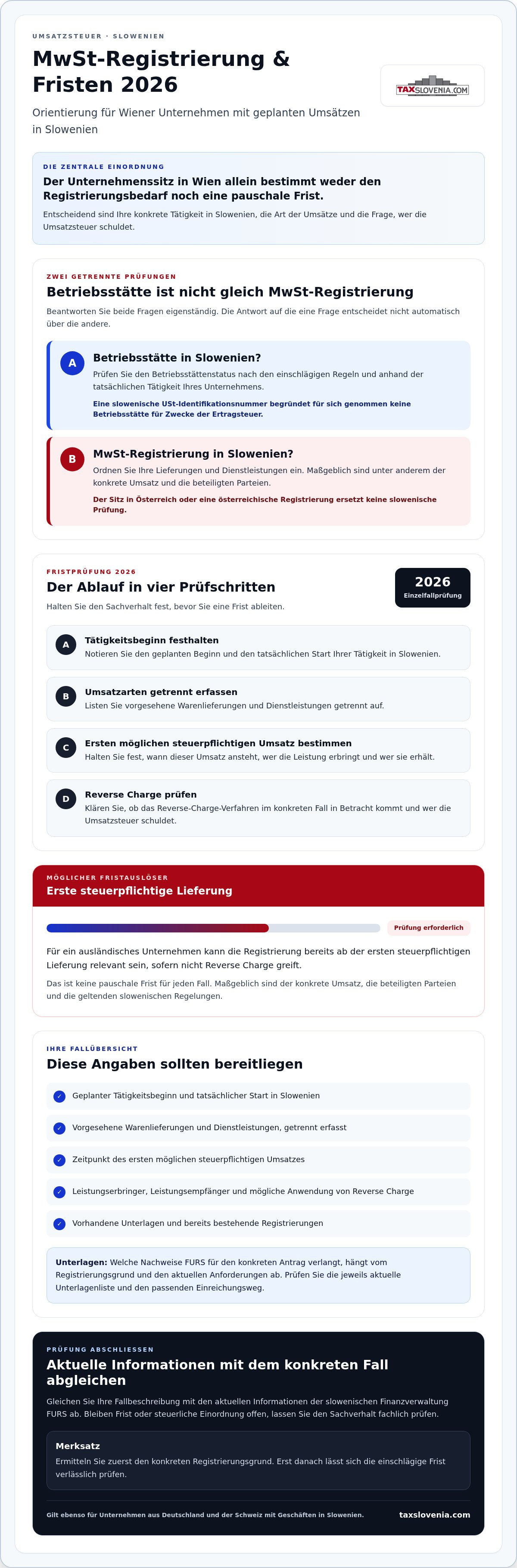 MwSt Registrierung slowenische Betriebsstätte Fristen 2026 für Betriebe aus Wien