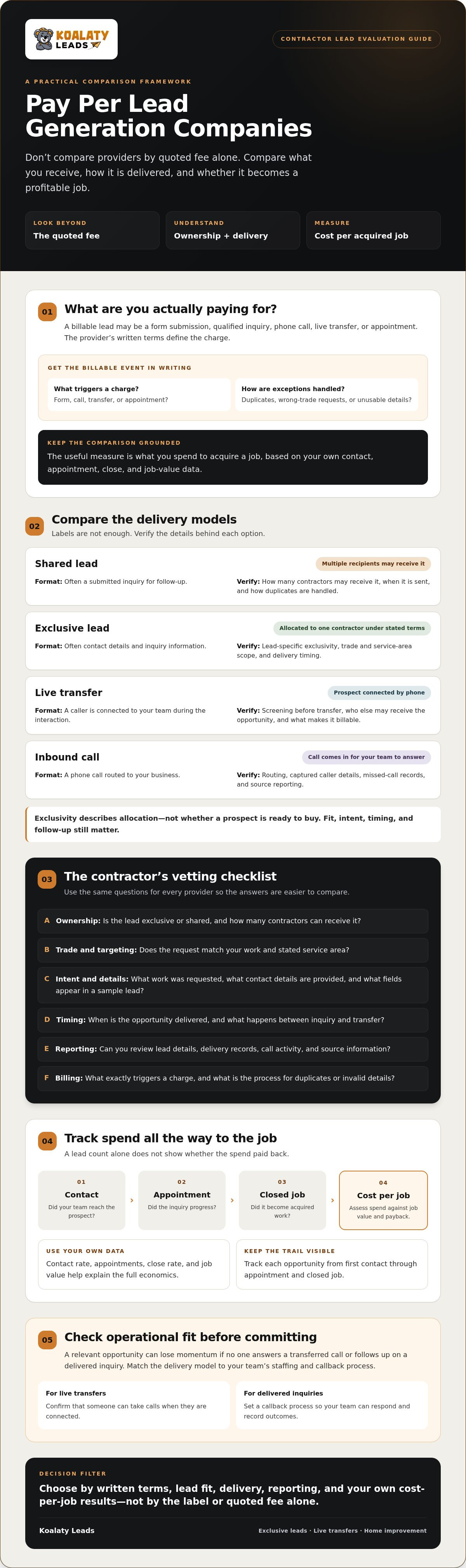 Pay per lead generation companies