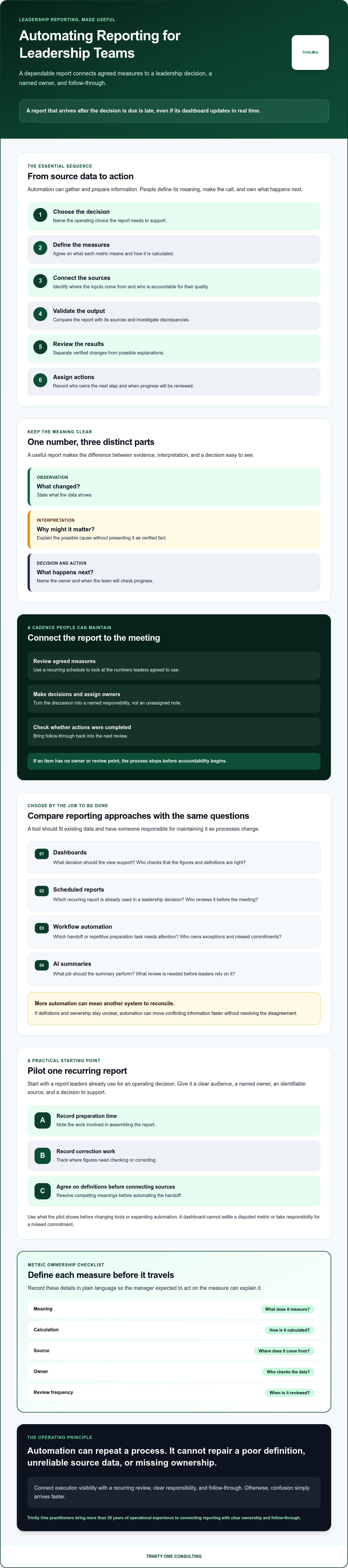 Automating reporting for leadership teams