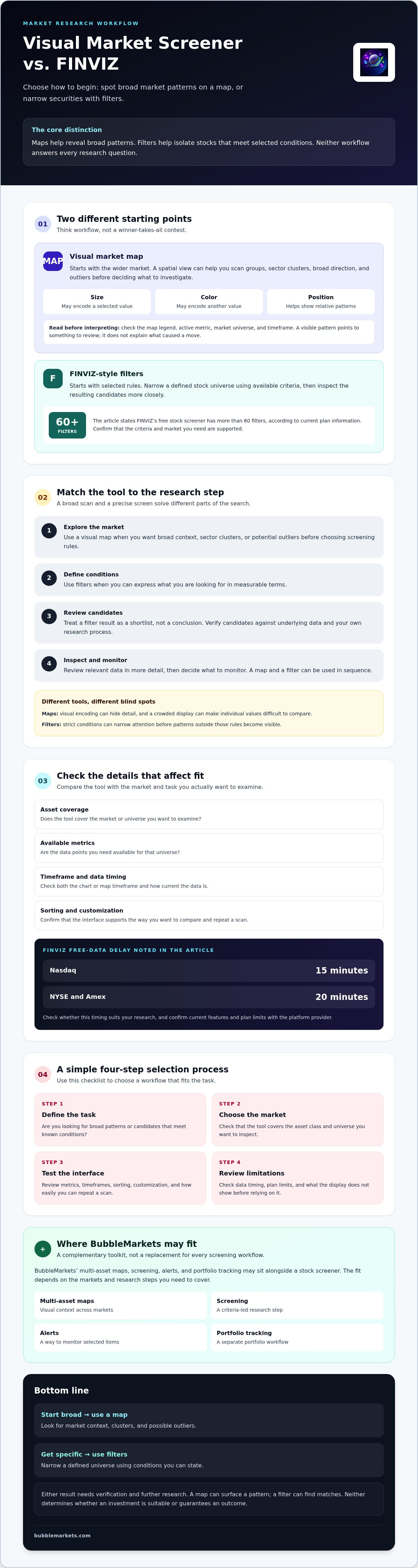 Visual market screener vs finviz